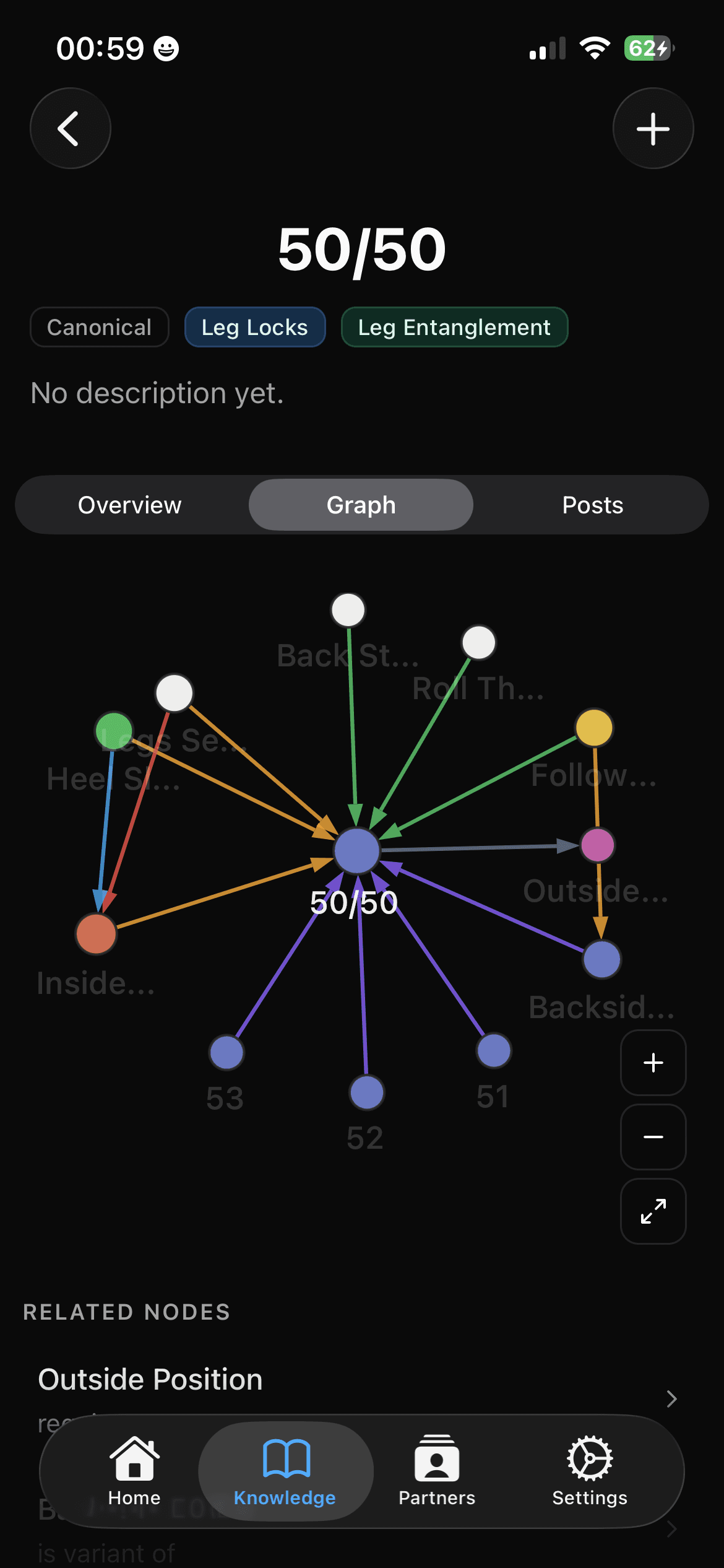 Knowledge graph view on mobile showing connected techniques