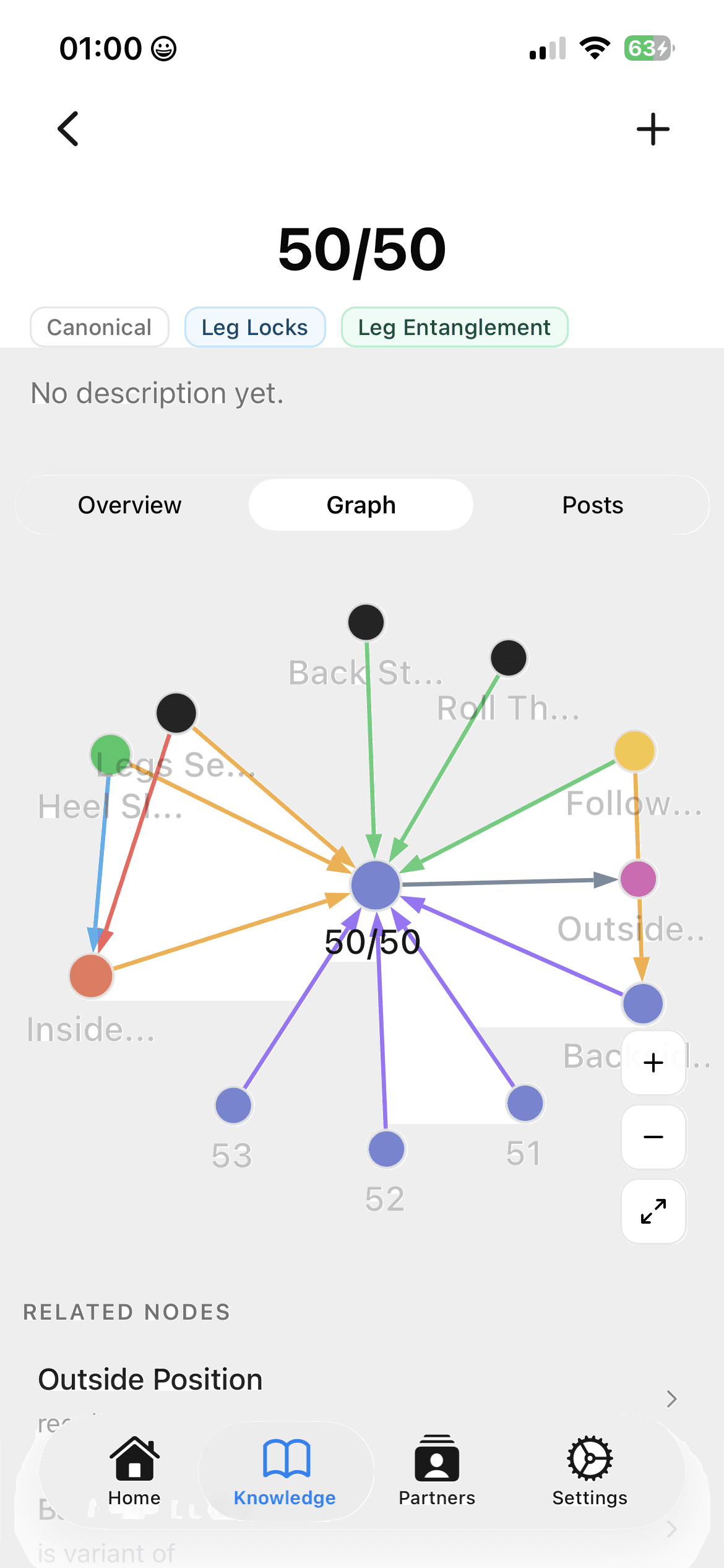 Knowledge graph view on mobile showing connected techniques